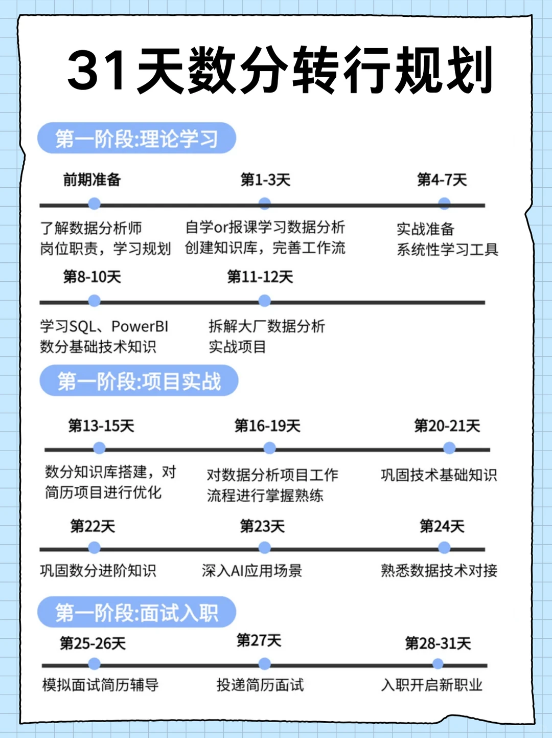 2025 终于有人把数据分析说清楚了!