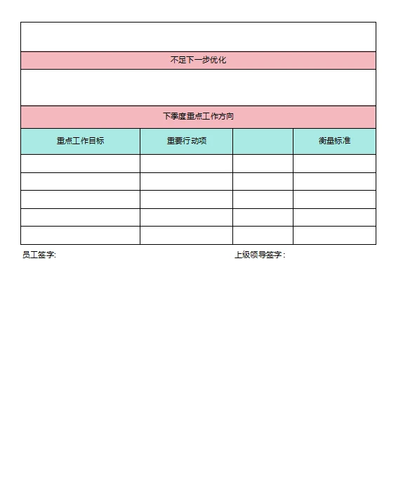 适合中小企业的绩效复盘工具