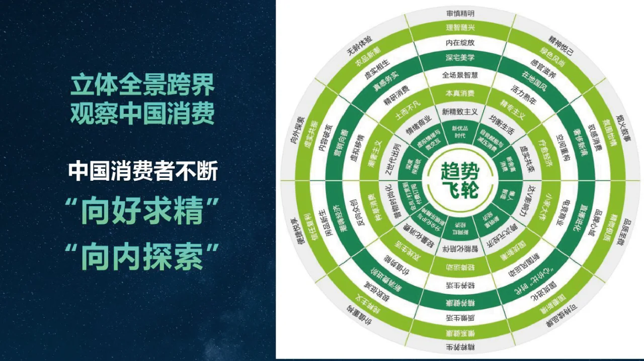 2024中国消费趋势报告，消费发展洞察