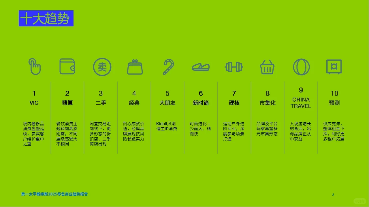 2025零售商业趋势报告— 懂生活、慢生长