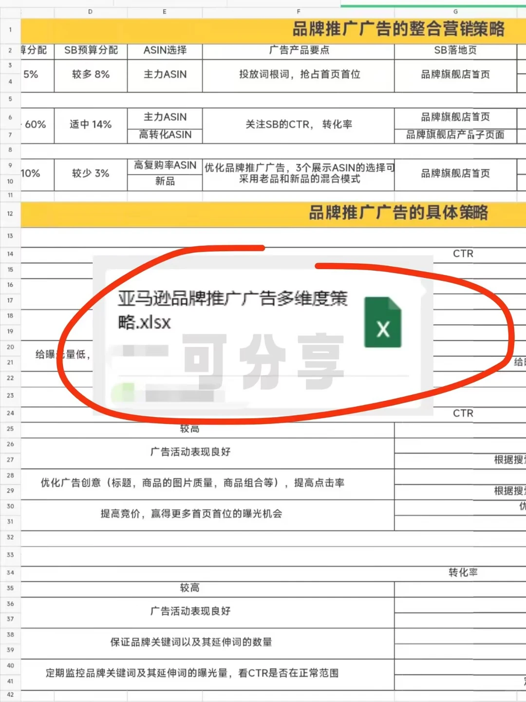 谈谈最近学到的亚马逊广告优化策略
