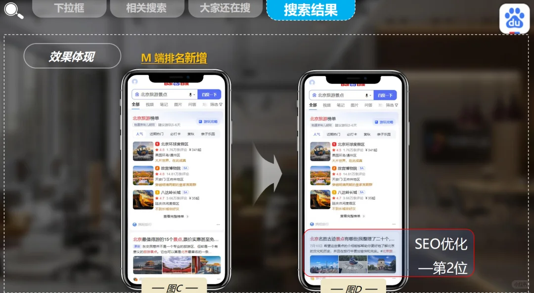 百度AI搜索GEO&SEO协同优化破解营销难题