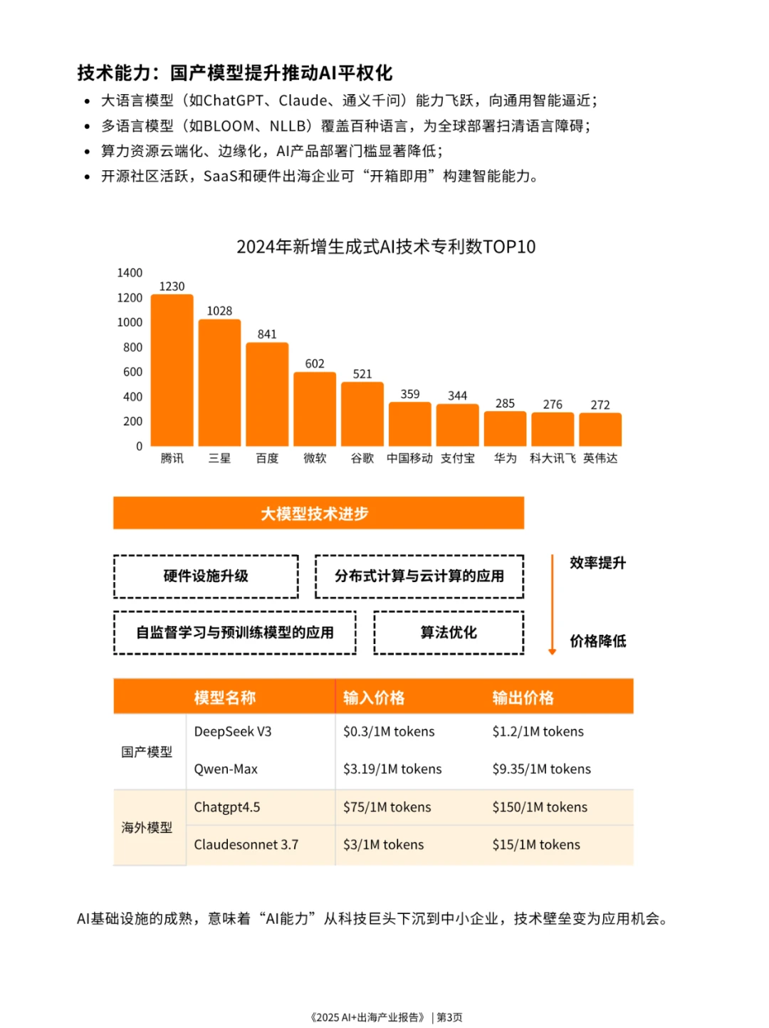 免费领?《2025 AI+出海产业报告》