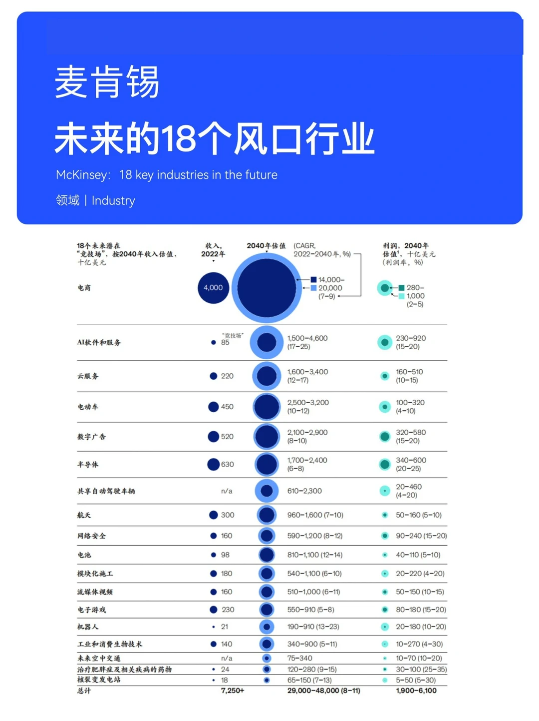 选对行业，选对专业，赢下未来十年