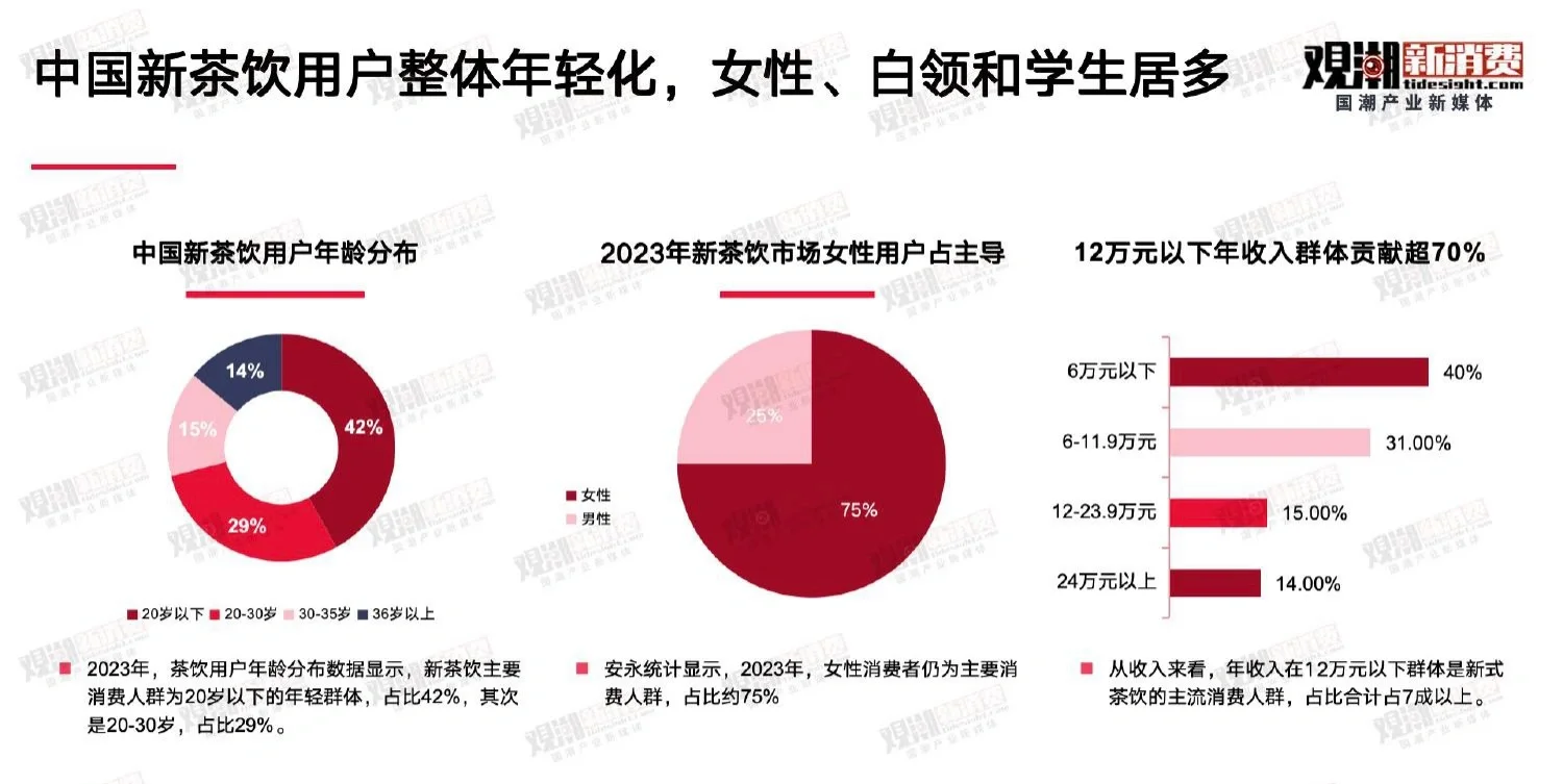 60页报告|2023国潮新茶饮趋势洞察