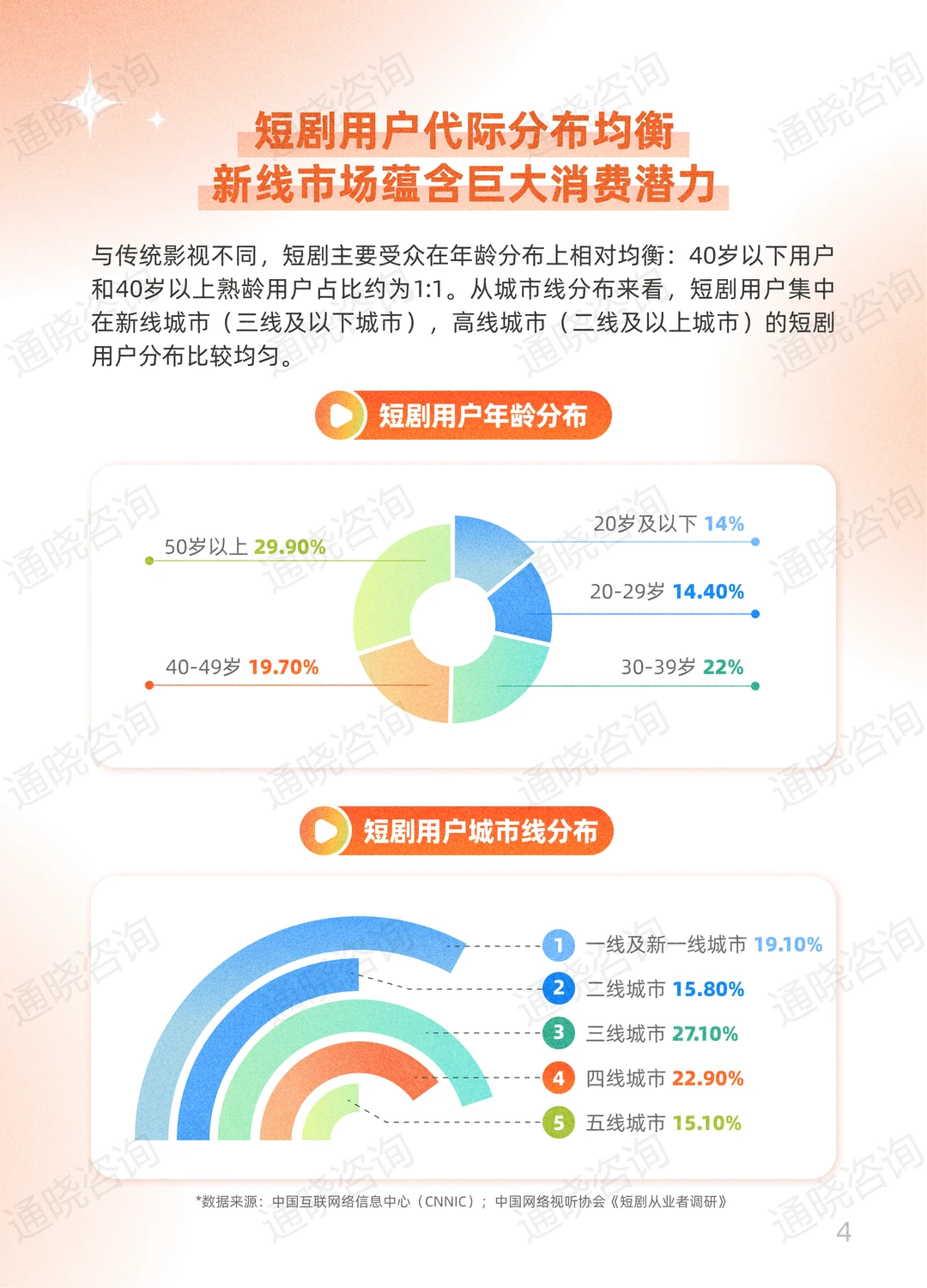 上篇I 《2025快手短剧白皮书》发布~