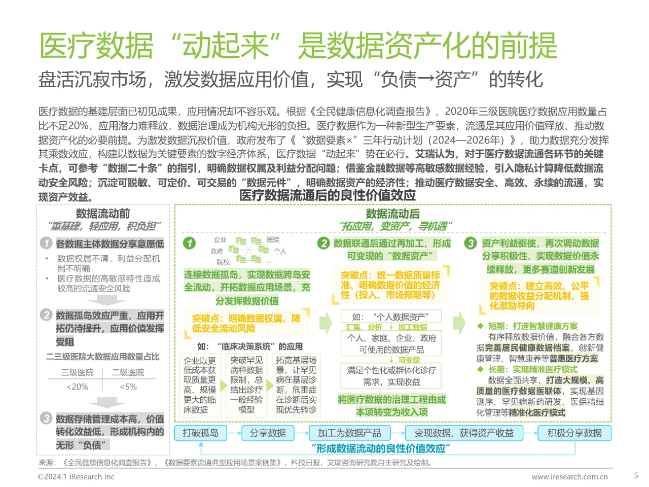 2024中国健康产业十大趋势