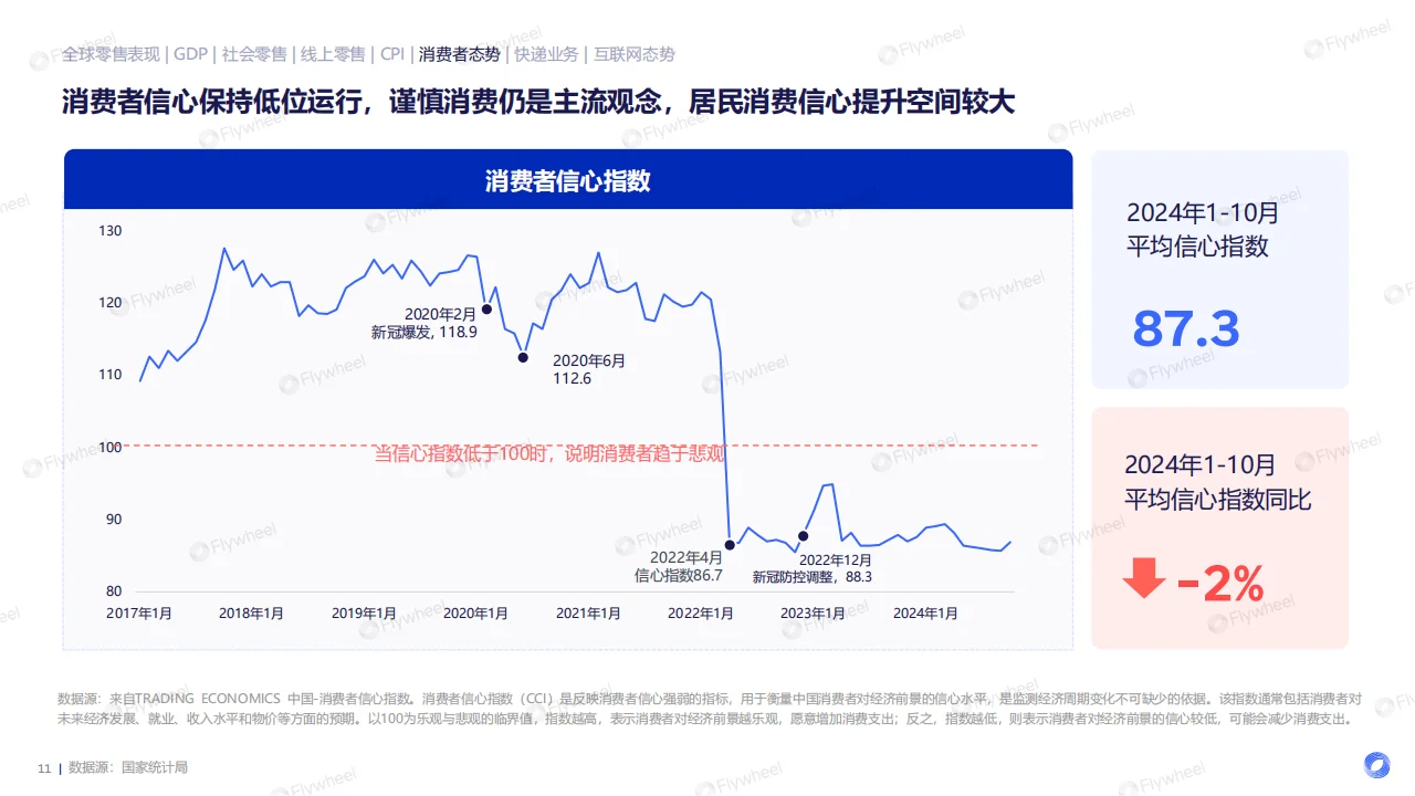 2024 电商消费趋势报告总结