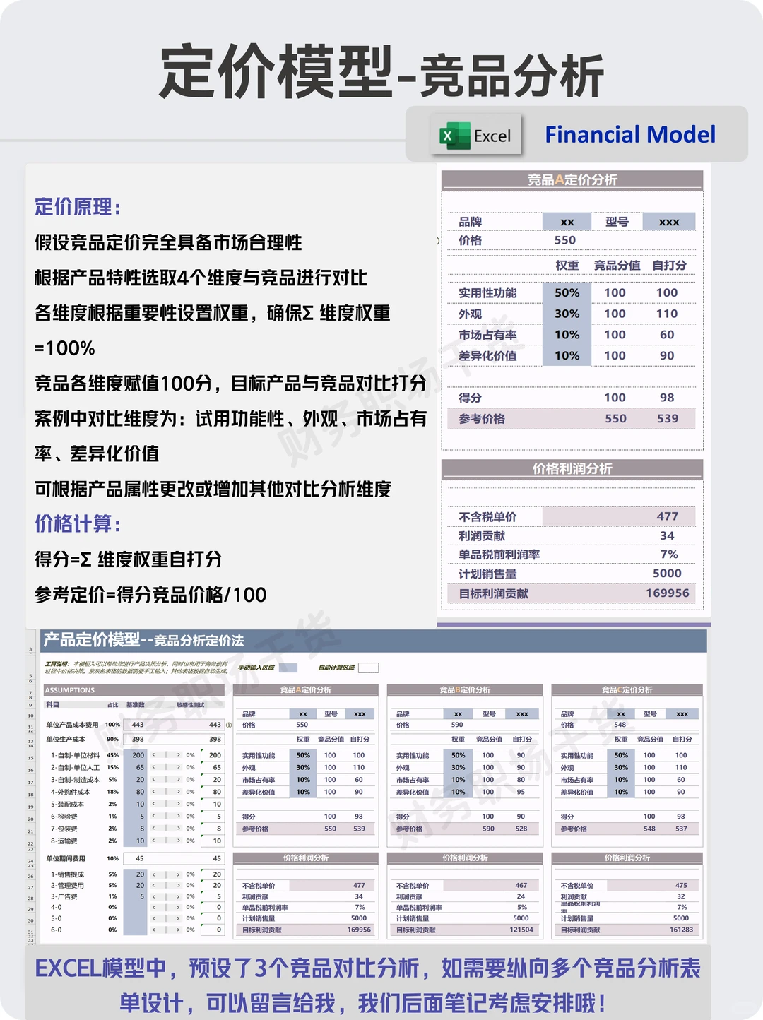财务模型丨定价策略之竞品分析定价法