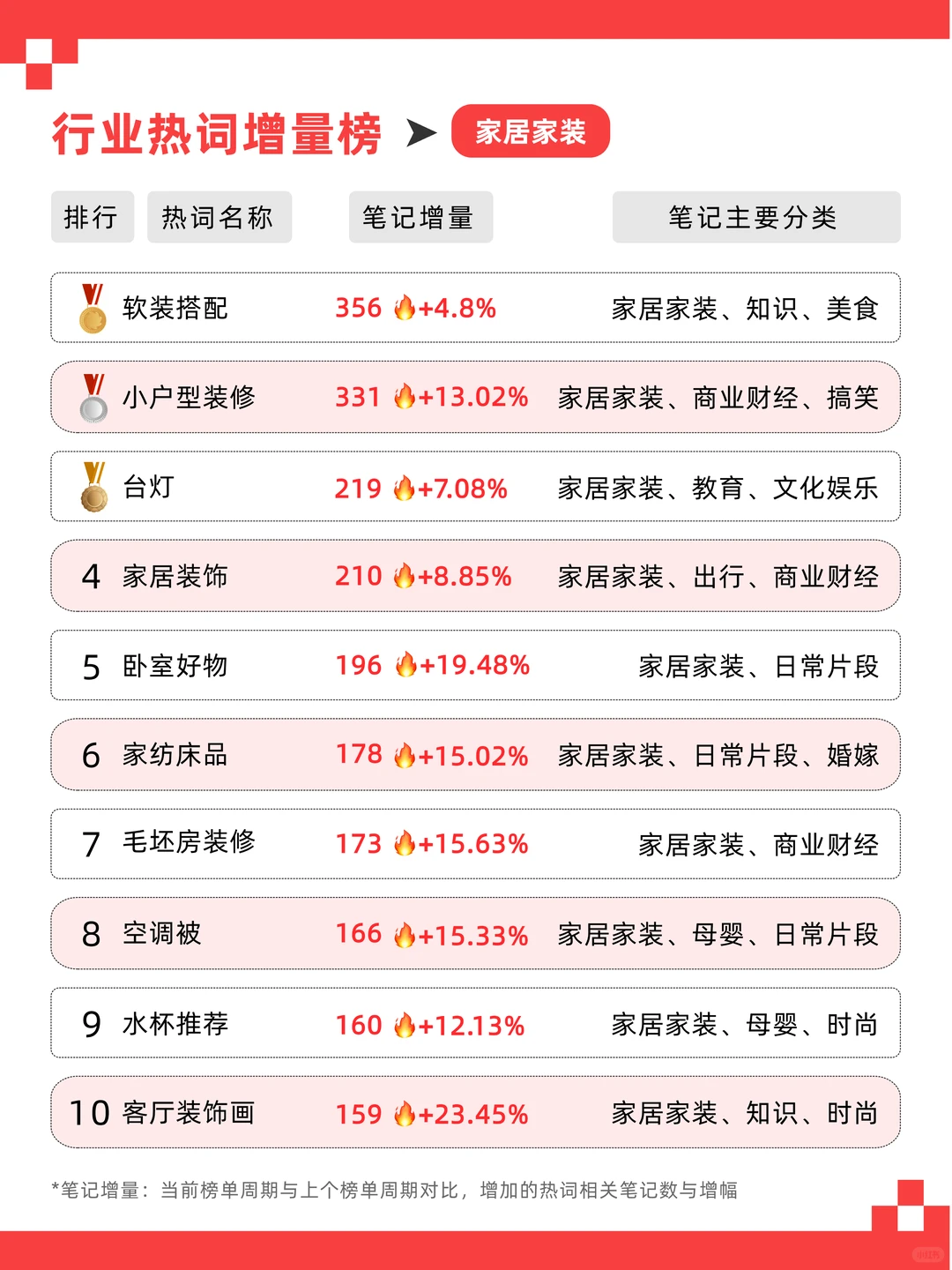 5月各赛道热门话题！让你流量起飞?