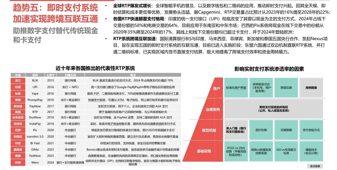 2025中国跨境支付十大趋势