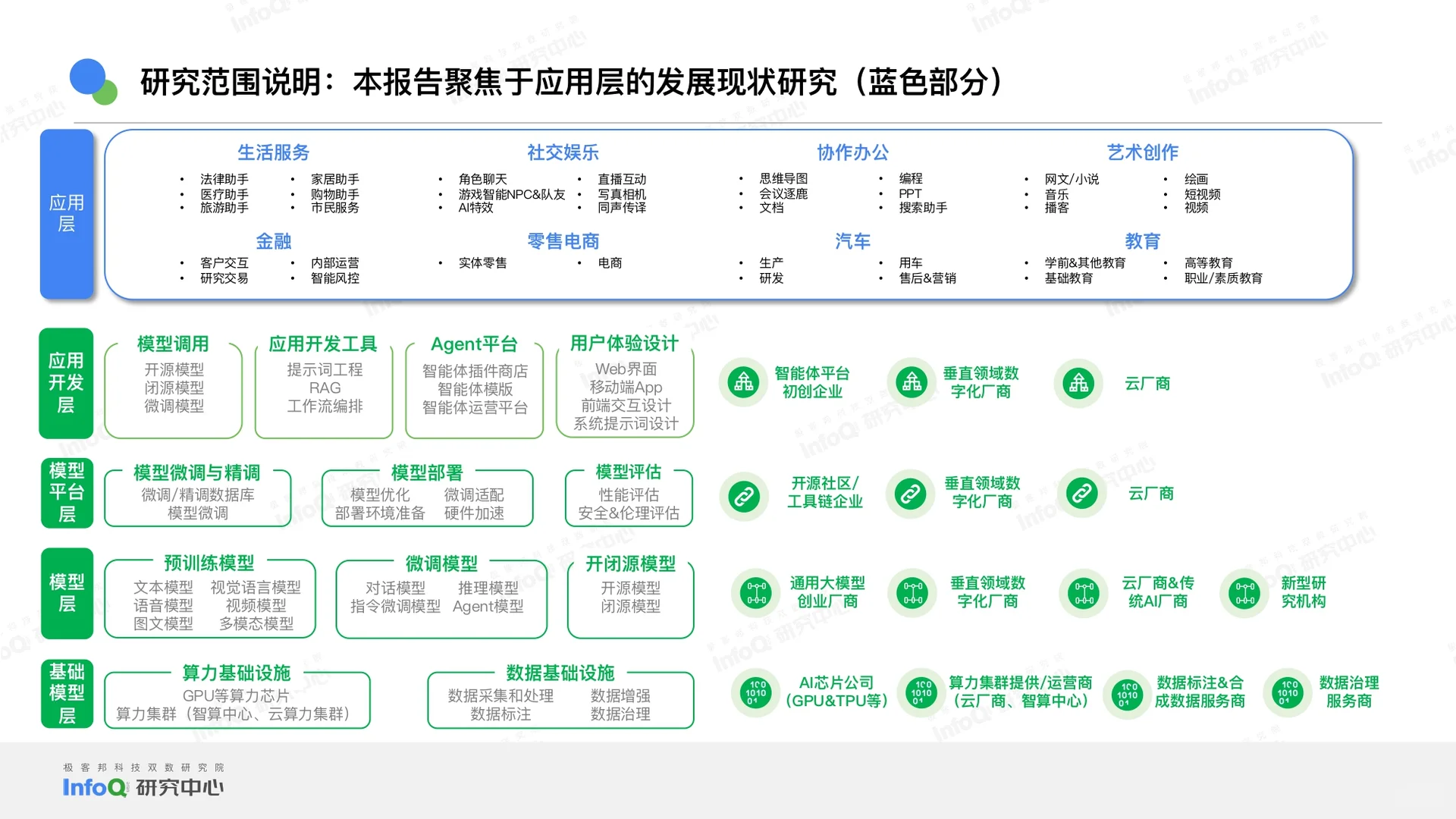 2025中国大模型落地应用研究报告-53页