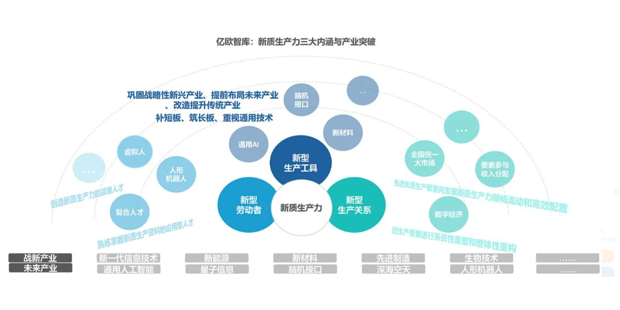 新质生产力驱动中国经济高质量发展 ?