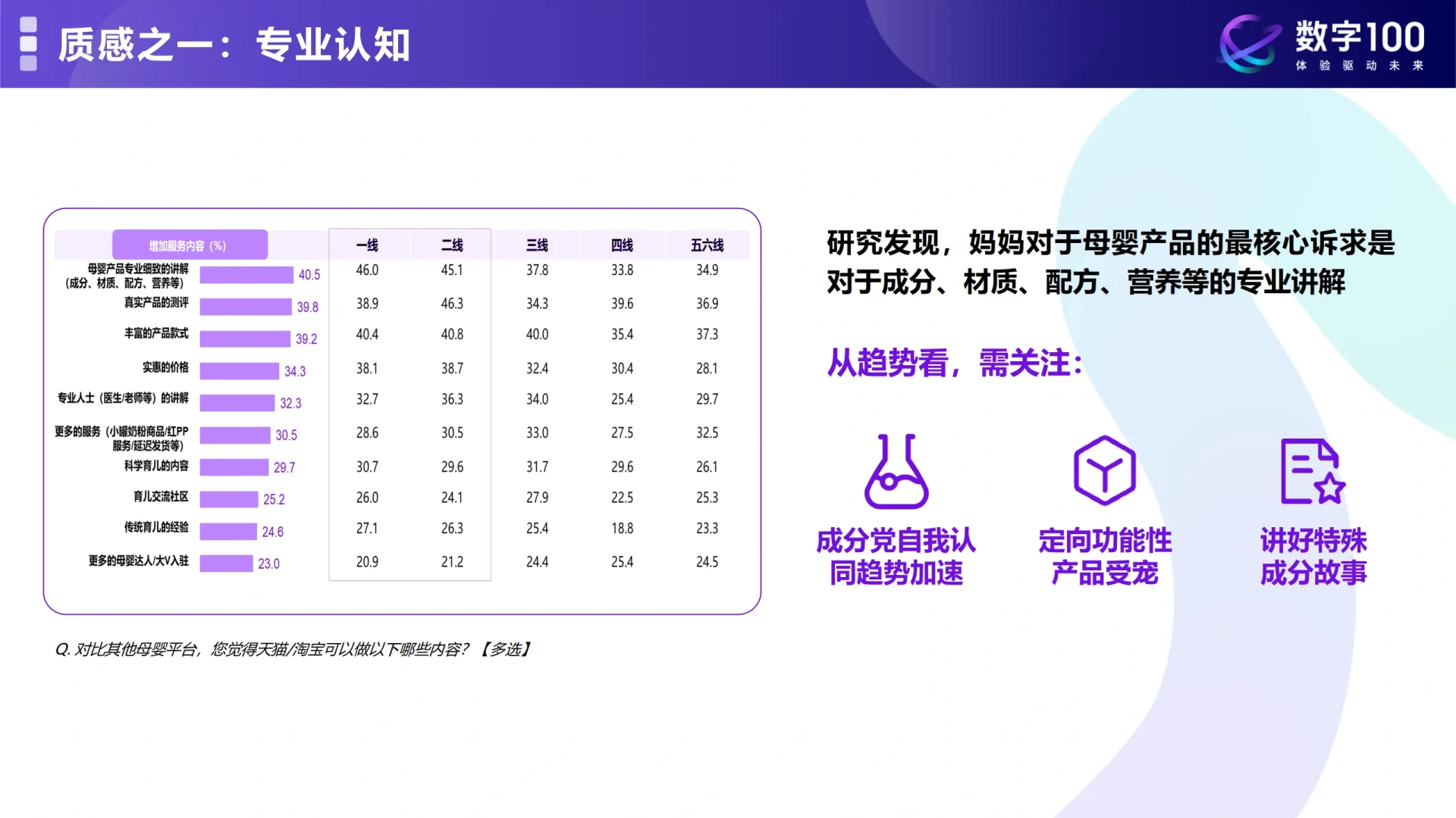 2024年母婴消费未来趋势洞察报告