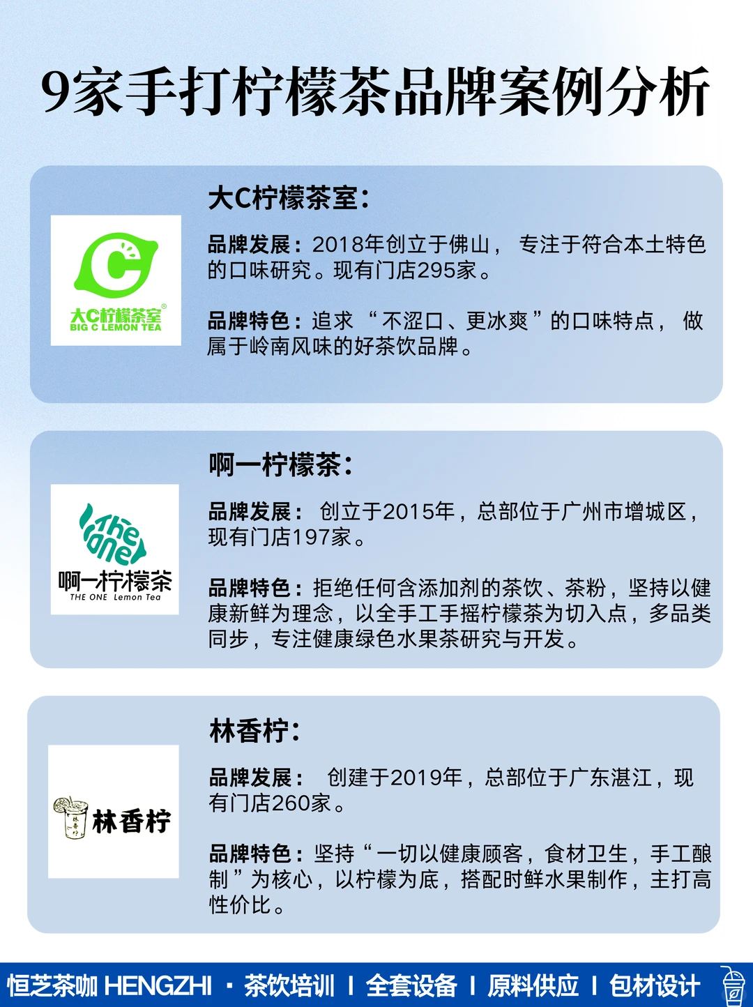 值得收藏｜9家热门手打柠檬茶品牌案例分析
