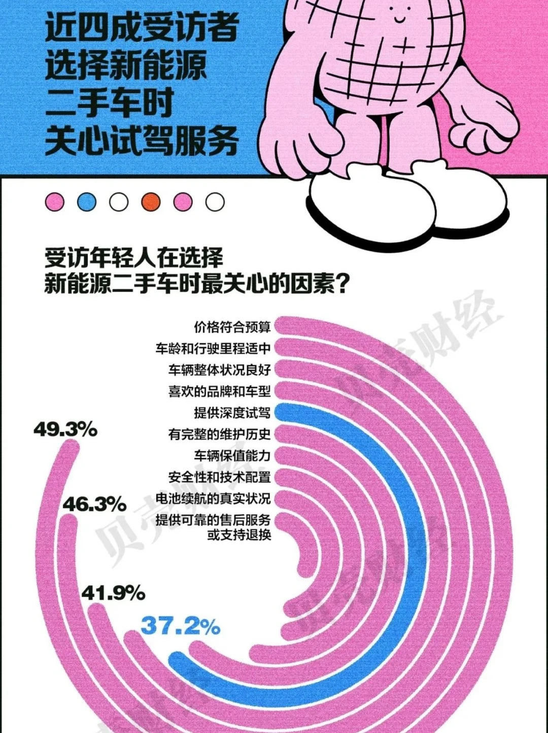 2024中国青年消费趋势报告（下）?