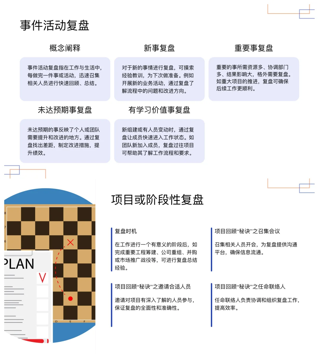 总经理如何做好复盘