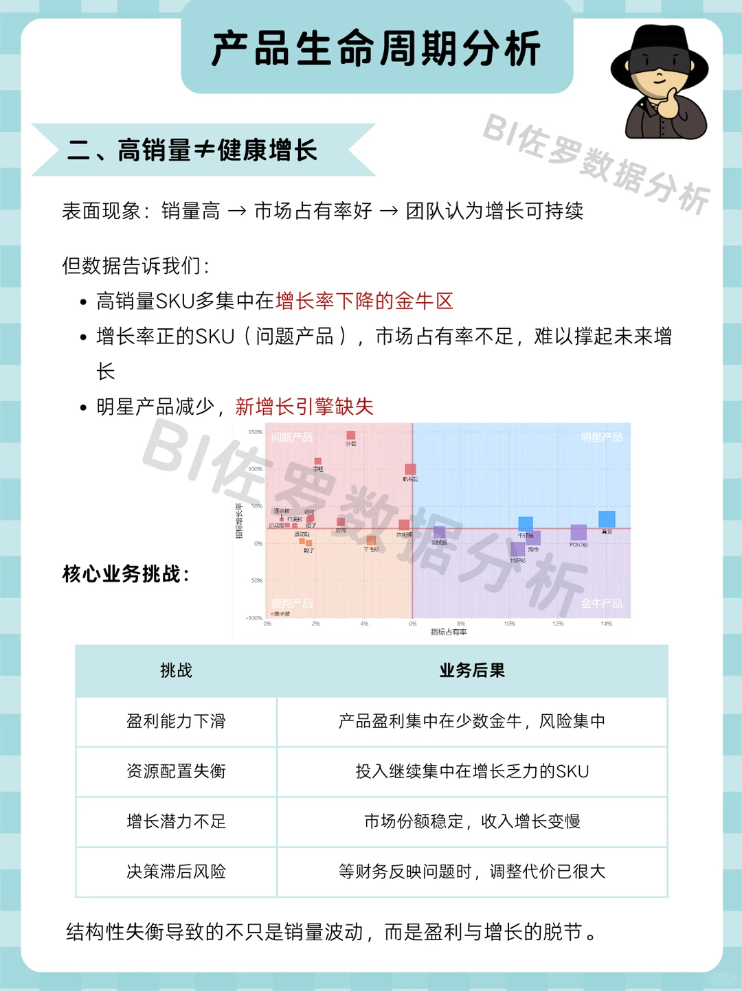 老板想看的产品分析 | 产品生命周期分析