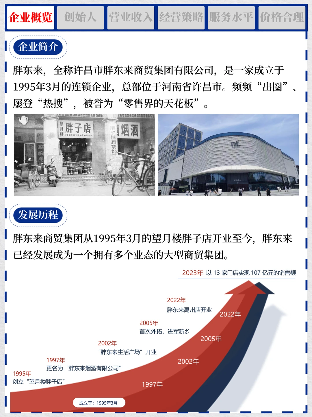 一天吃透一个商业案例 NO.2 超市神话胖东来