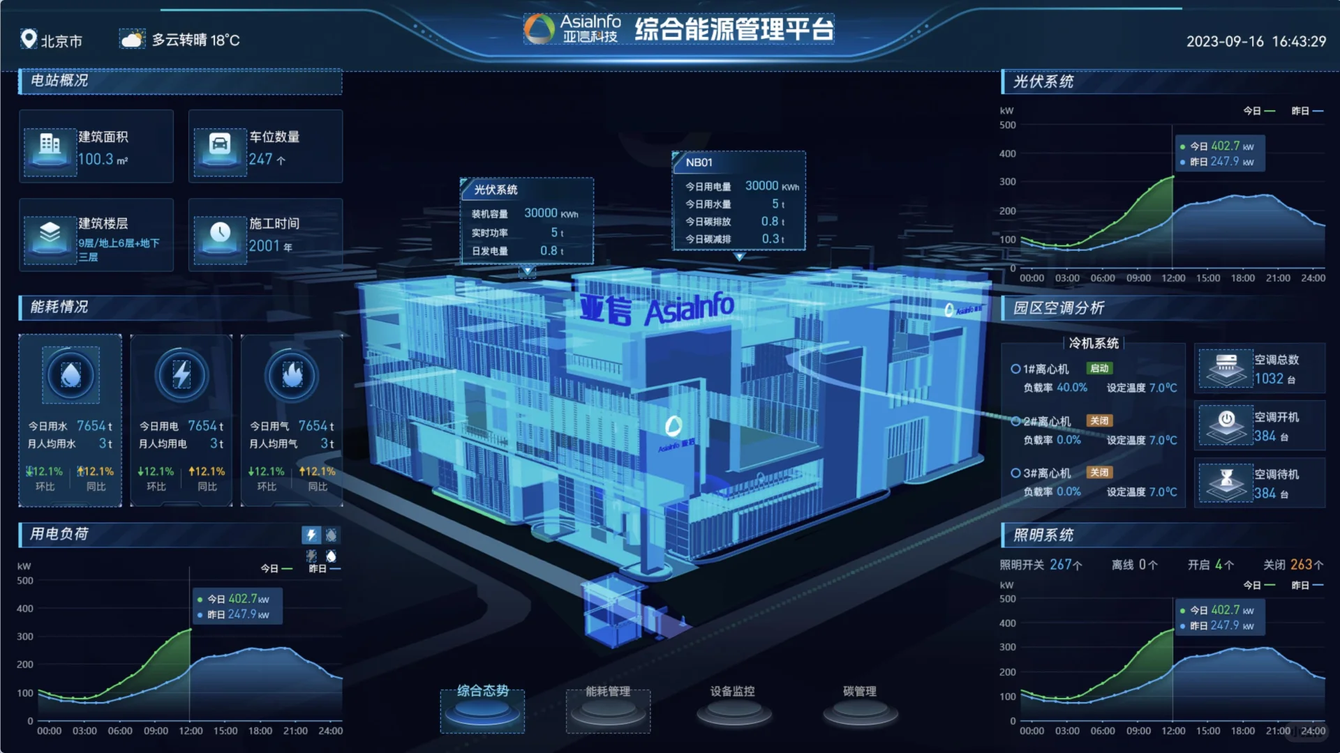 亚信科技入围“零碳园区”国家课题组
