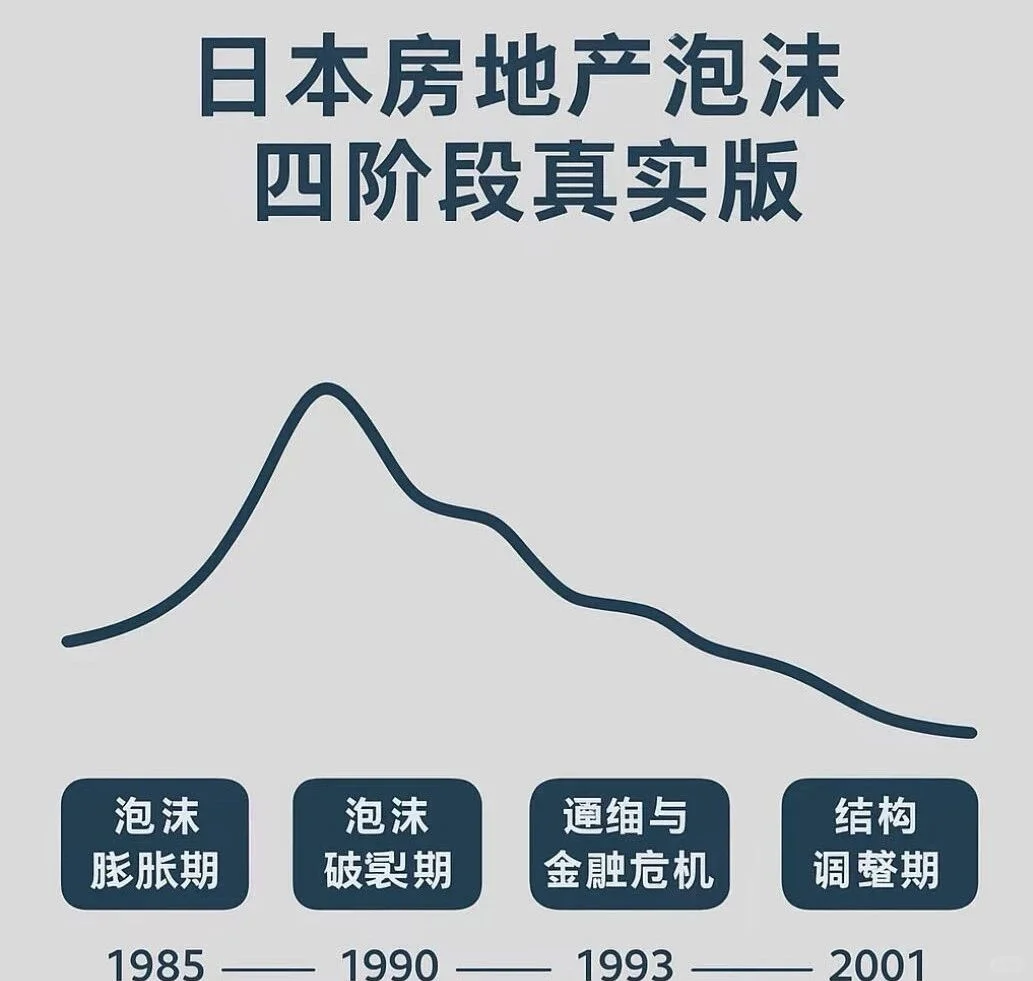 12.3 与?地产相比,大A下跌如此温和