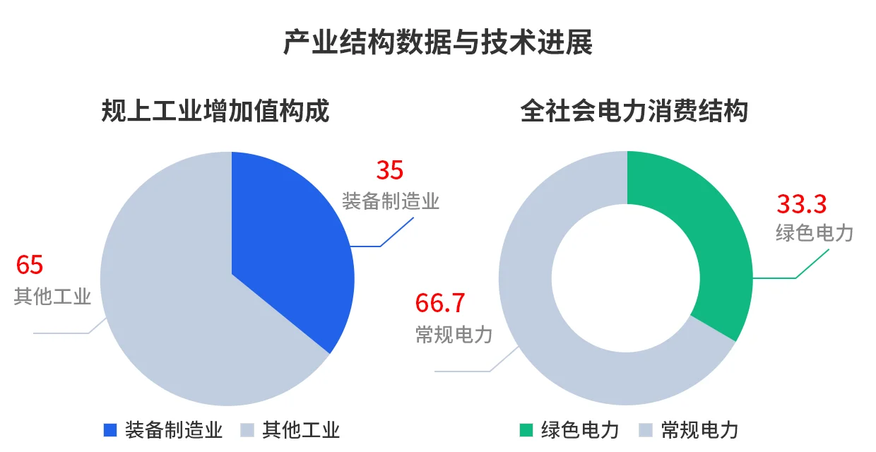 2025年度中国经济数据简报