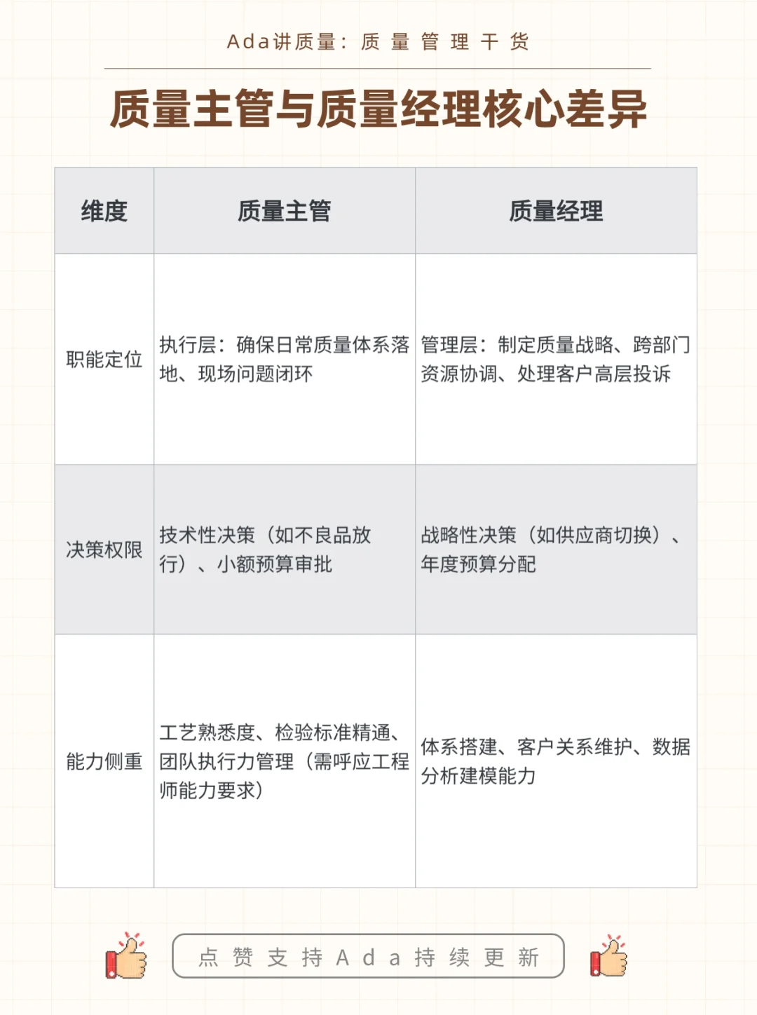 质量主管每天、每周、每月必做工作