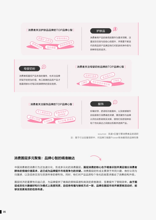 ?超优秀品牌心智营销白皮书,抓紧码住