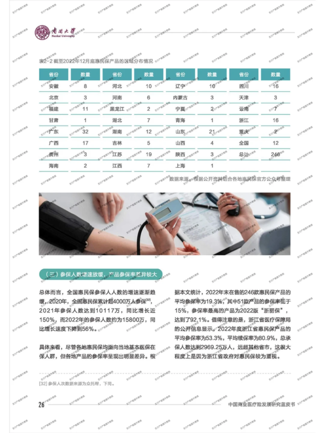 ?中国商业医疗险发展研究蓝皮书