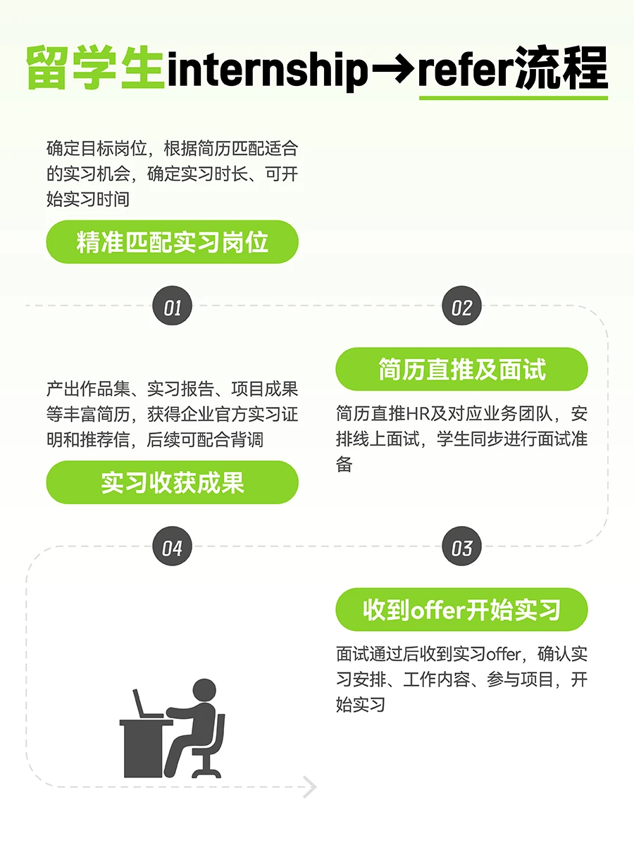 拜耳实习内推|数据/统计/市场岗开招