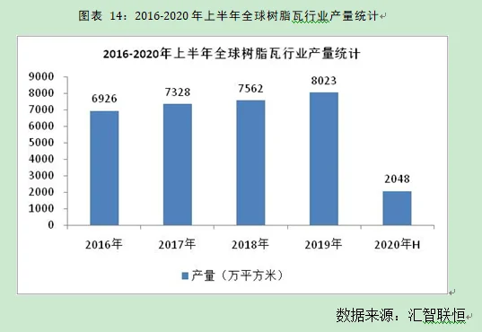 树脂瓦行业市场研究与发展前景预测报告