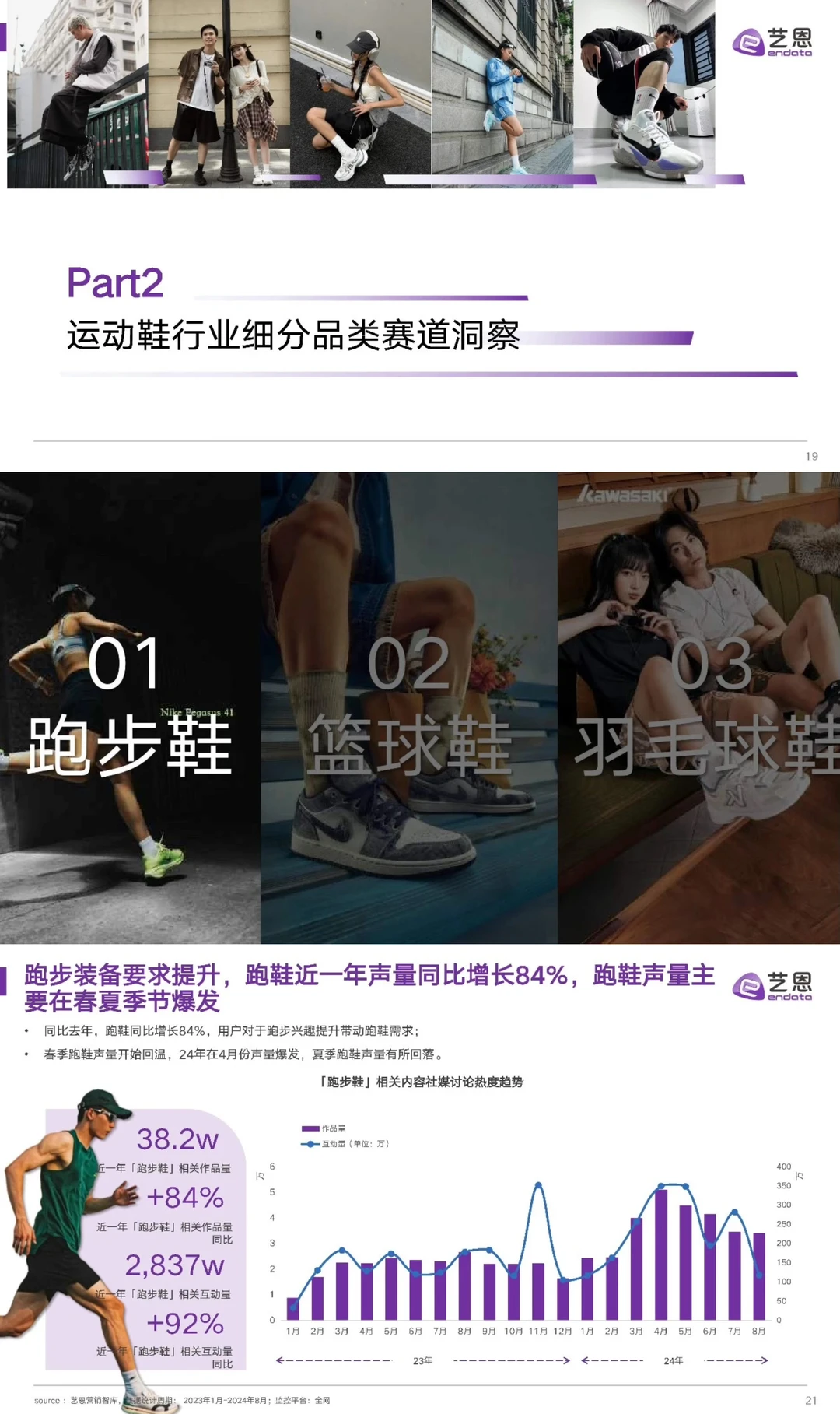 2024年运动鞋市场与消费趋势洞察报告