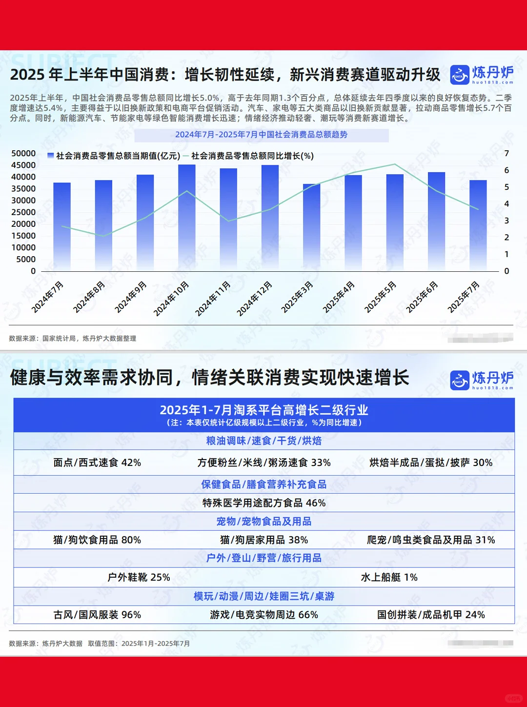 37页|2025线上消费：重点行业趋势复盘/展望