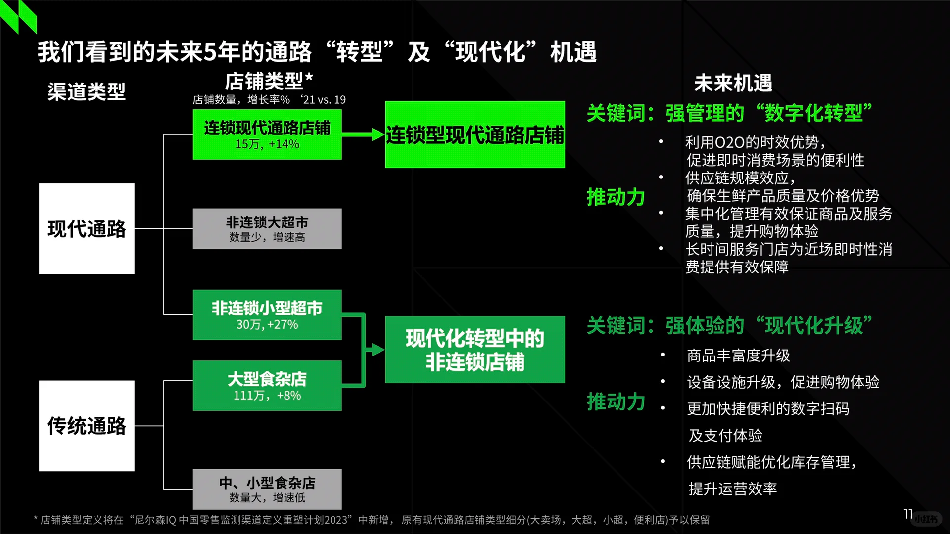 #0070|2022大快消品类趋势报告