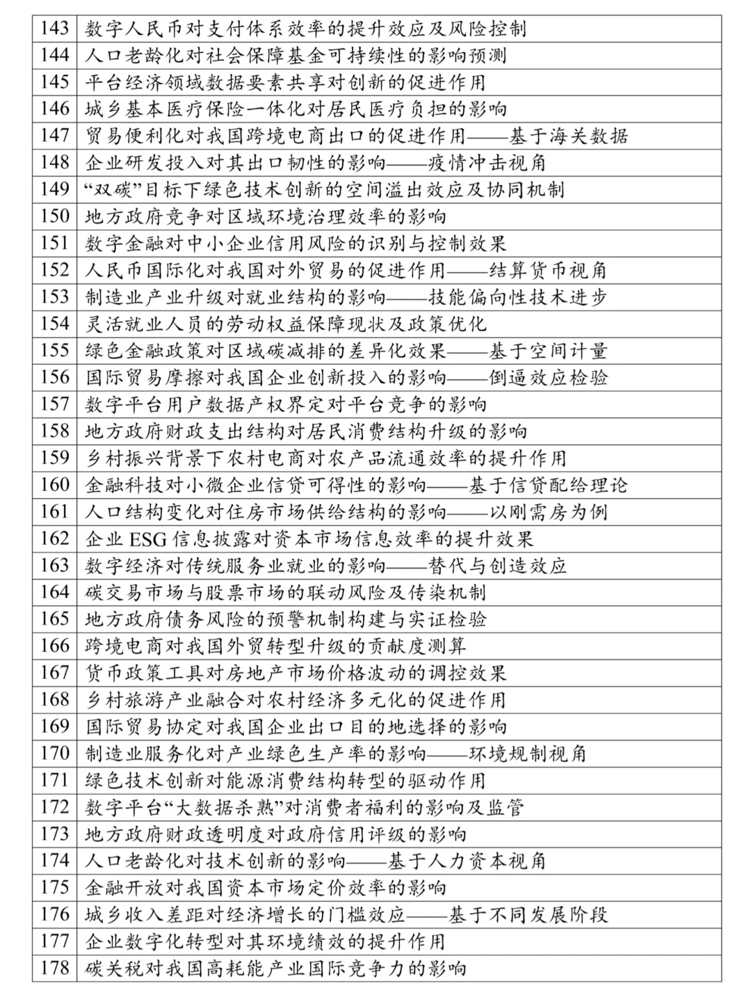 本文只适合经济学的宝子，很难找齐的❗