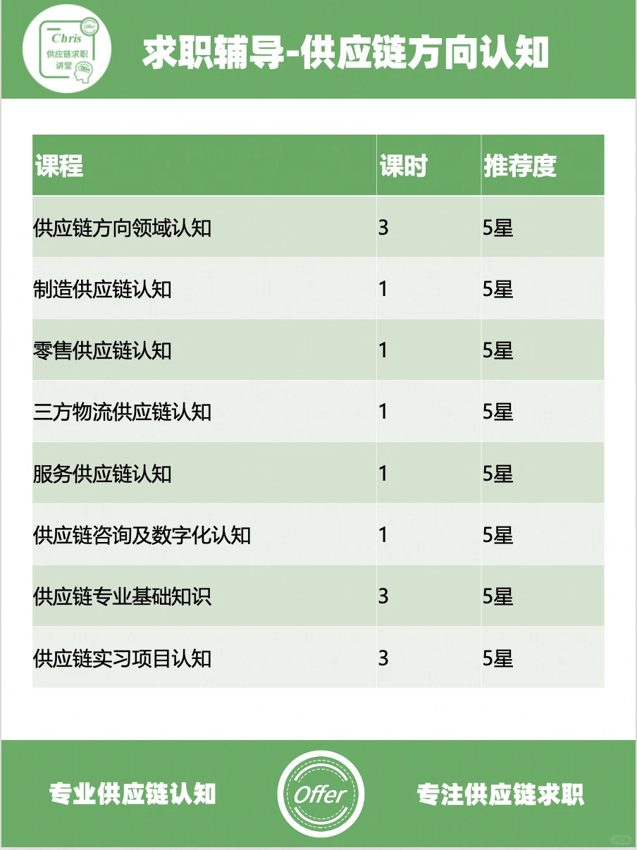 看消费品行业增速数据做好个人求职规划