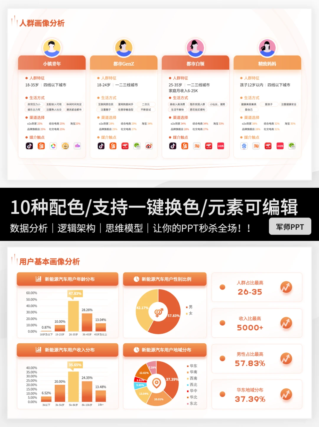 ?超全场景用户群分析调研PPT模板！