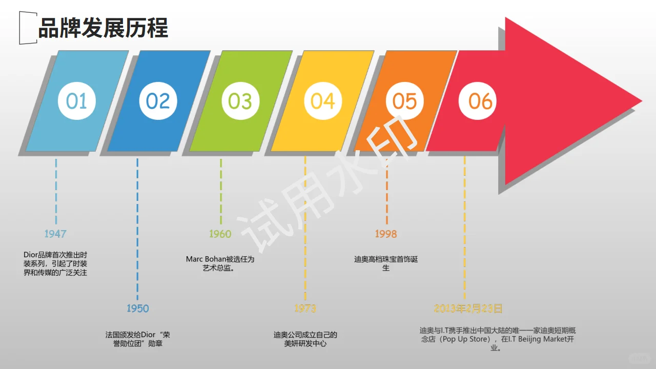服装品牌调研报告