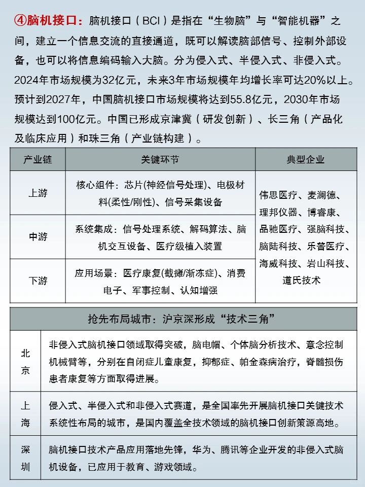 “十五五规划”前瞻布局—六大未来产业