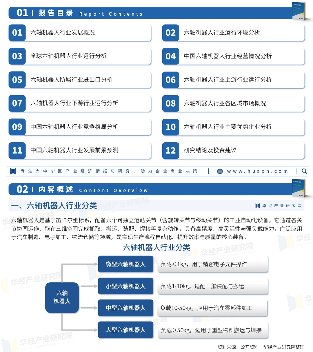 2026年中国六轴机器人行业投资前景预测报告