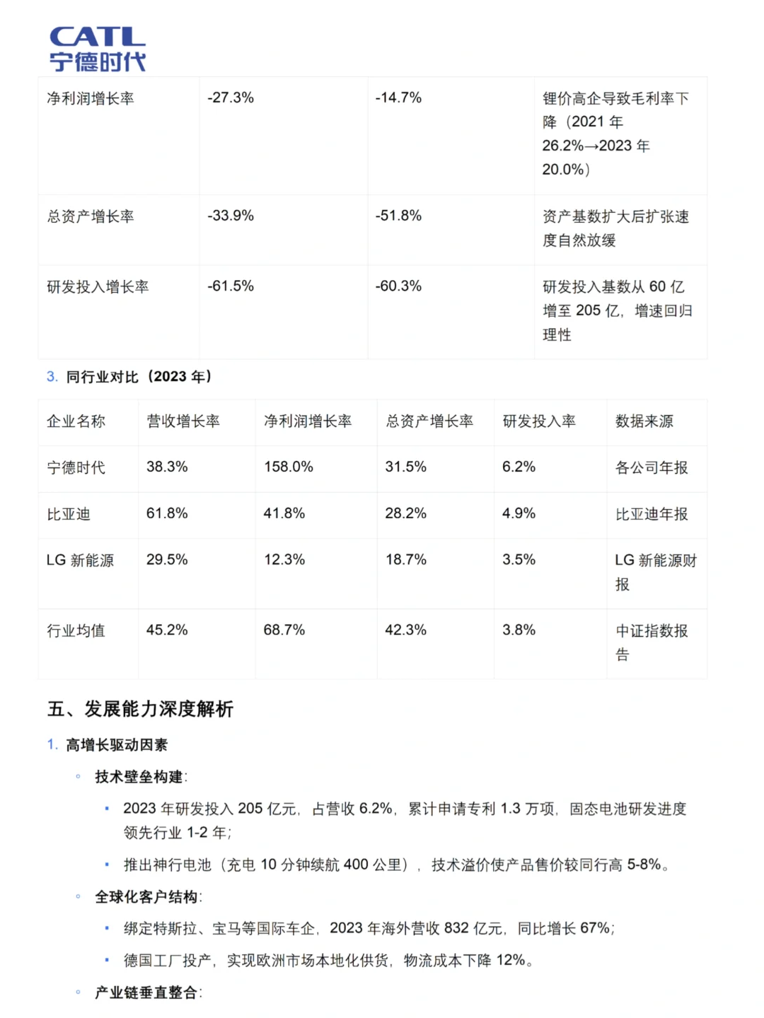 企业发展能力分析还不会写的宝子速速?！