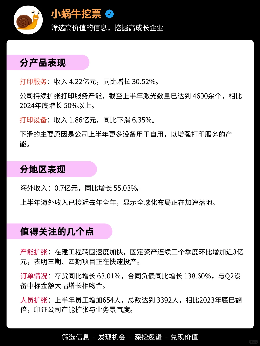逆势增长！业绩超预期的3D打印