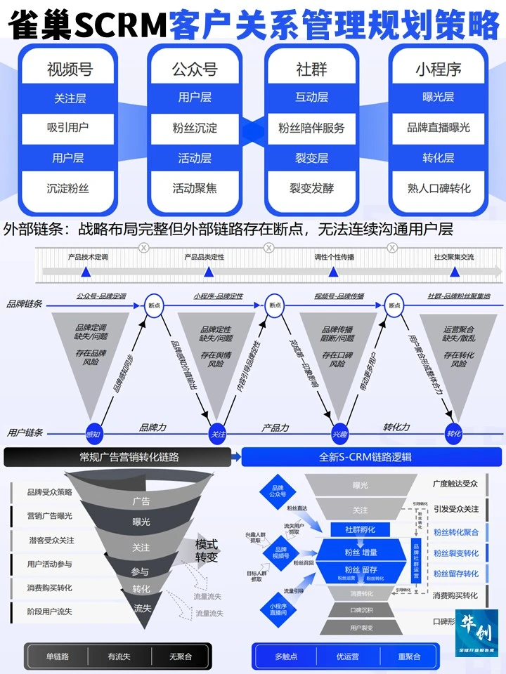 雀巢的S-CRM客户关系管理规划策略真高级