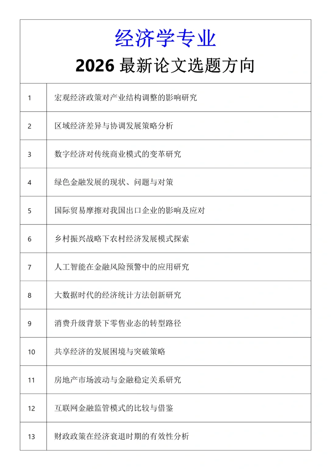 经济学专业的宝子有福啦——最新选题?