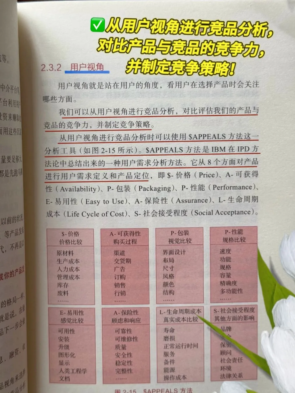 有效竞品分析，让企业的产品经营更专业！！