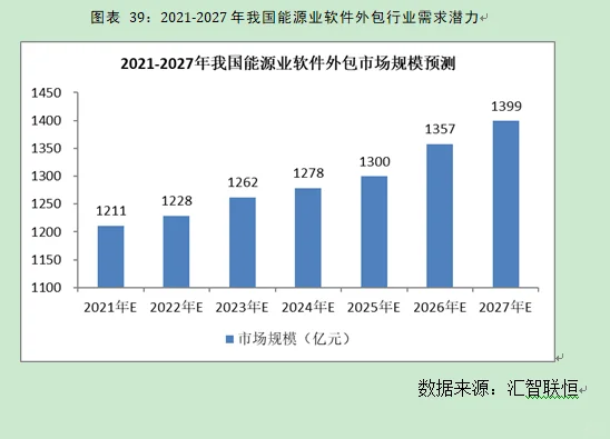 软件外包行业市场研究与发展前景预测报告
