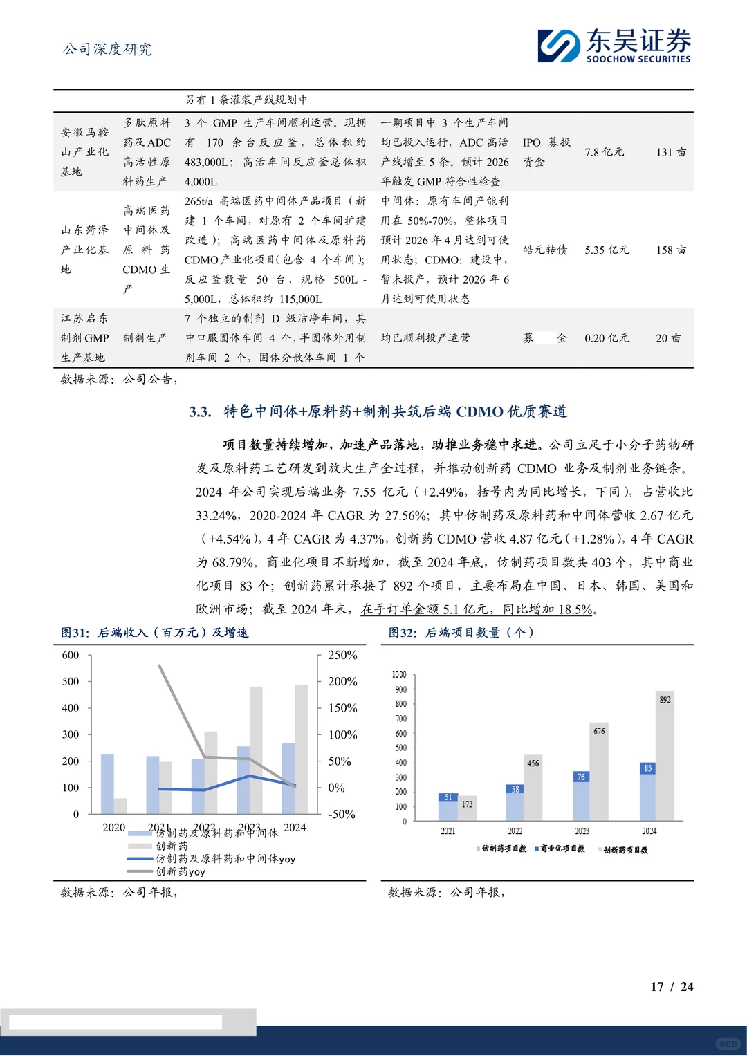 皓元医药:一站式ADC CDMO服务企业研究报告