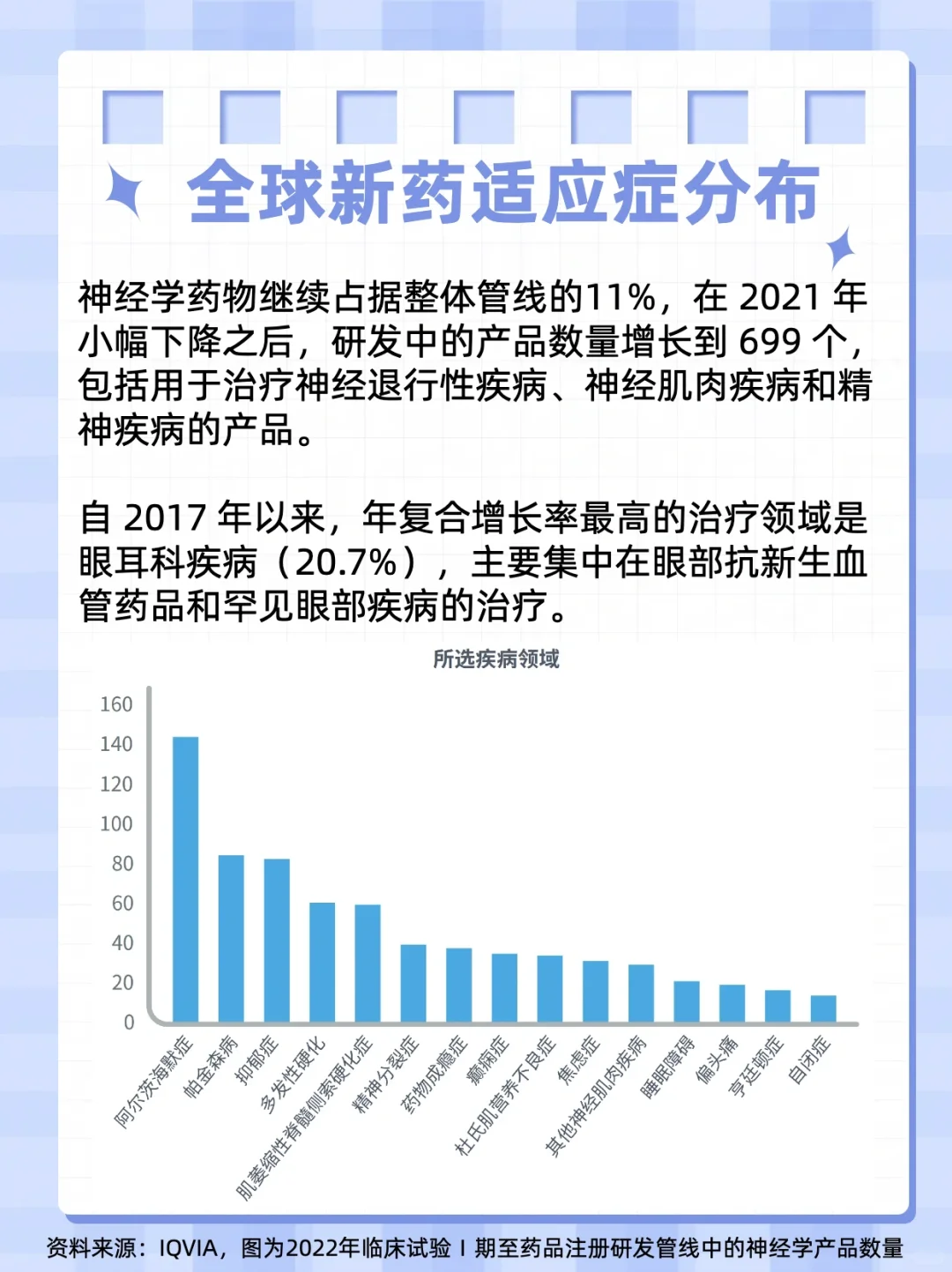 创新药10：万亿市场规模