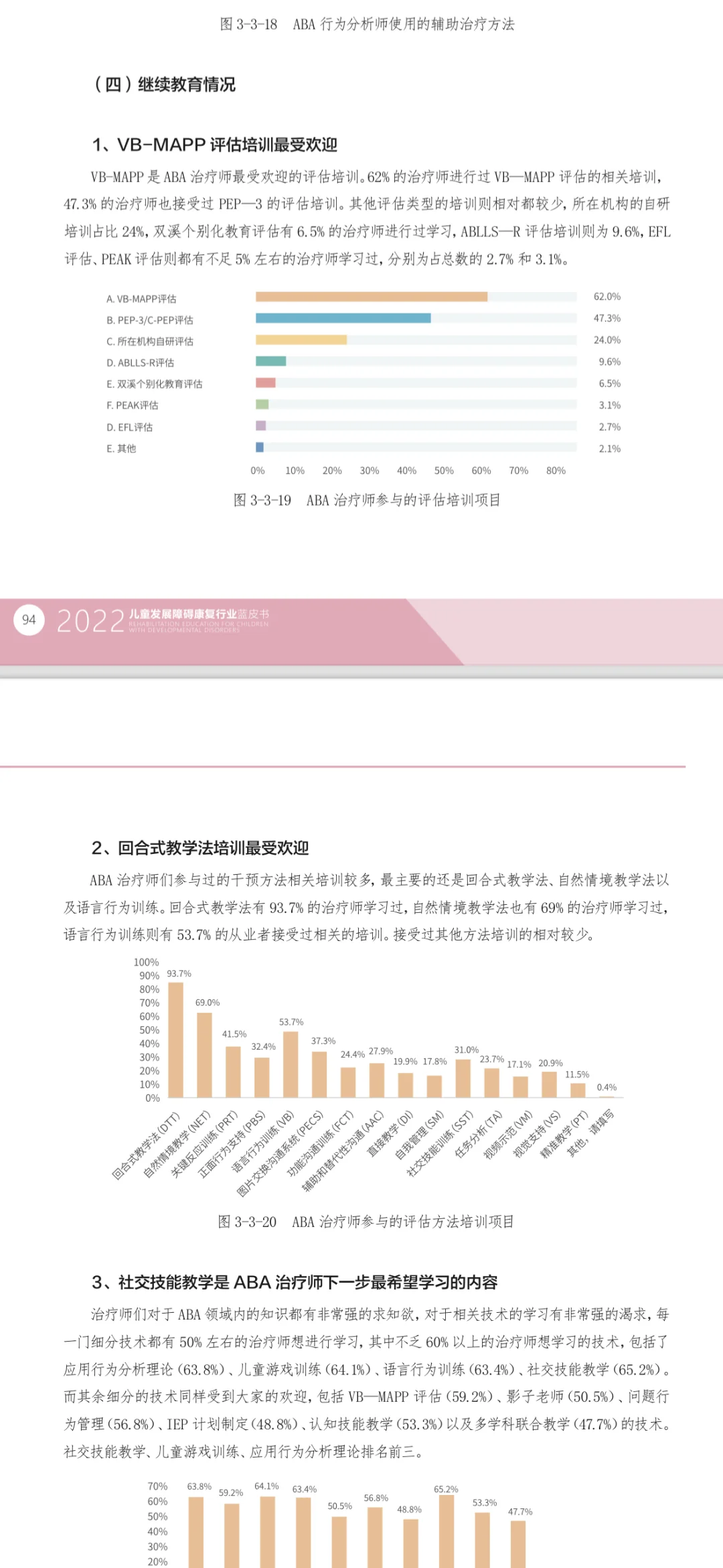 儿童发展障碍康复行业蓝皮书