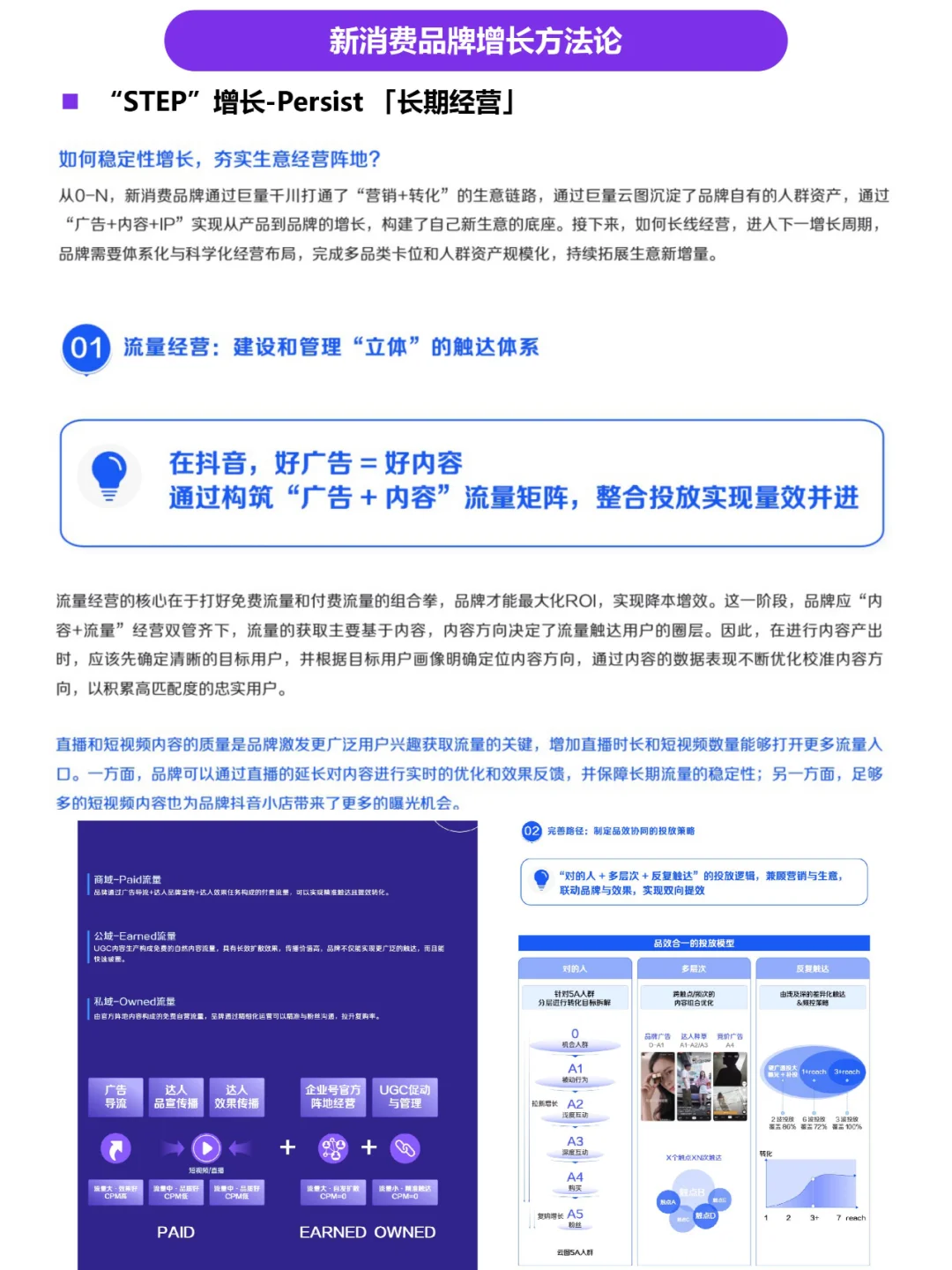 消费品牌STEP模型“乘梯”增长方法论（二）